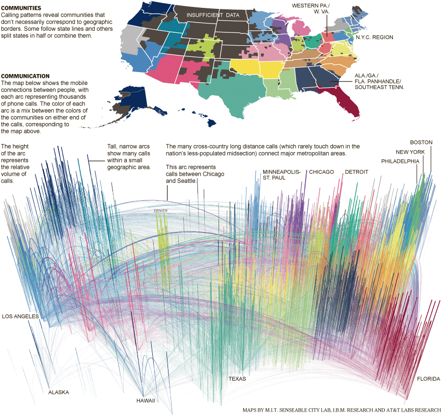 phone call visualization