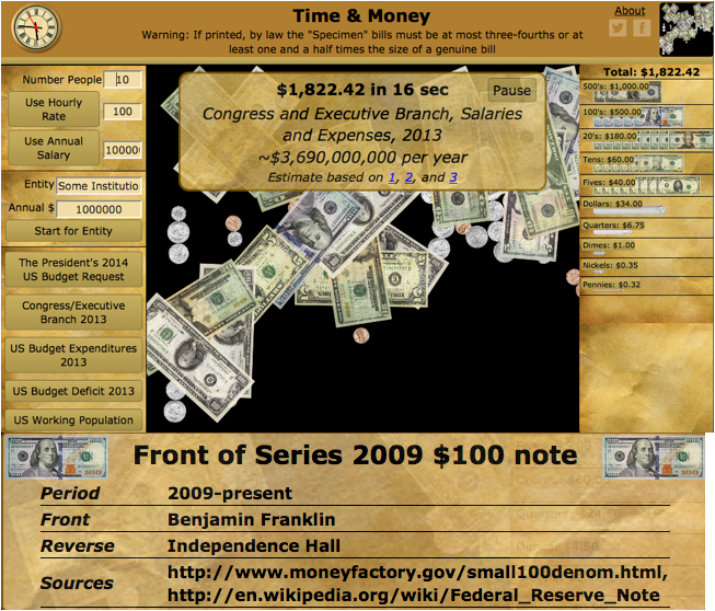 US dollar real time data visualization