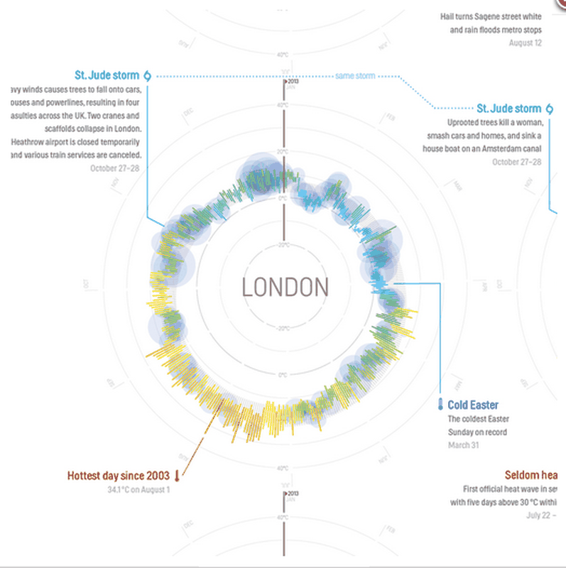 deviantart.com online interactive viz application