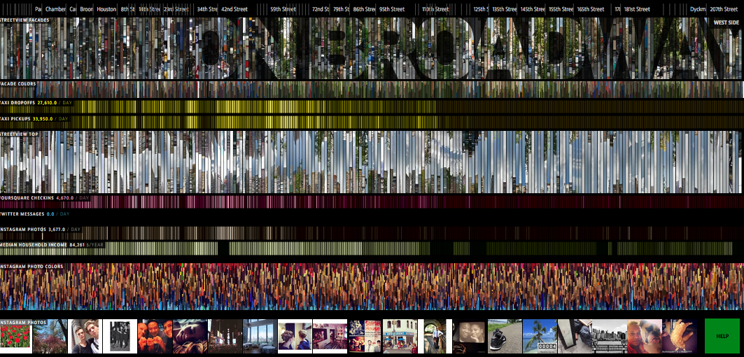 on broadway data viz
