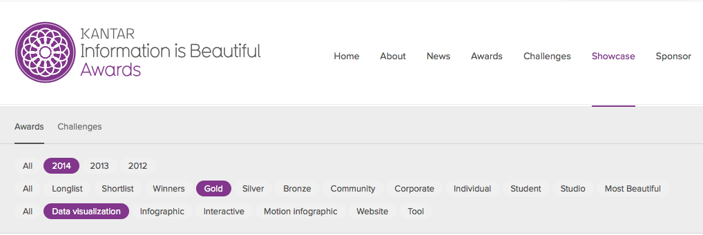 Kantar Information is beautiful awards
