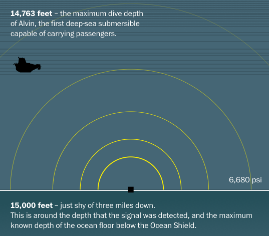 best data viz example