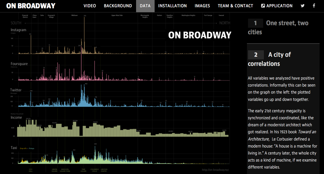 data visualization entertainment broadway 