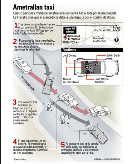  Infographic Artist for La Prensa Gráfica