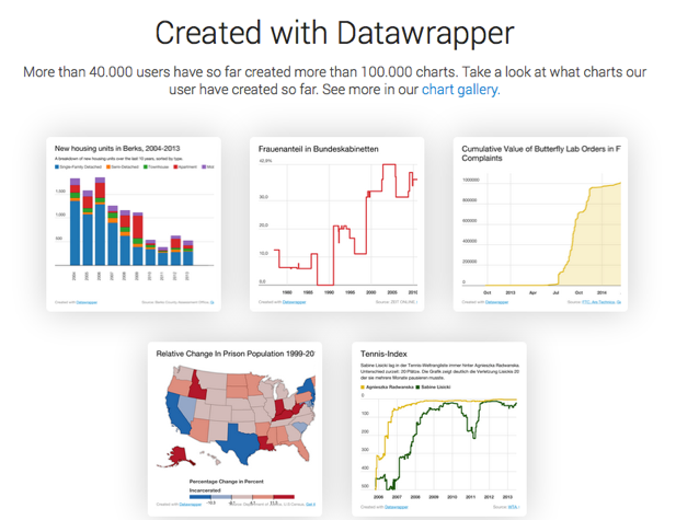 datawrapper open source data visualization tools