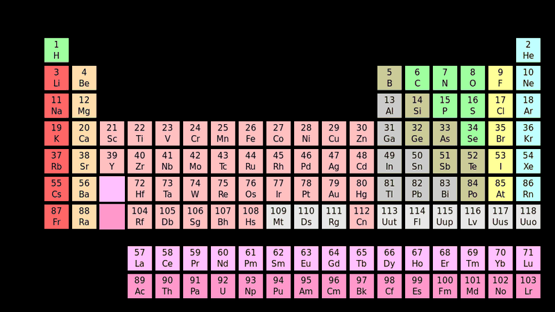 data visualization examples