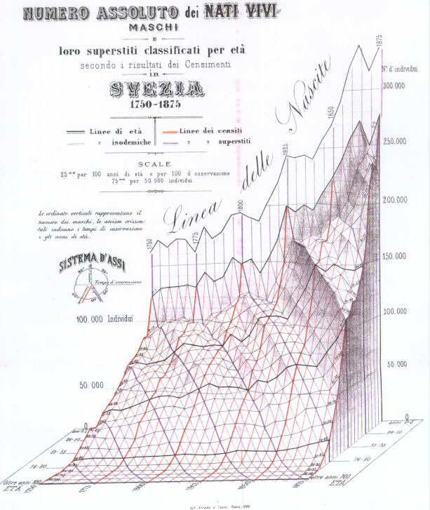 historical 3d data visualization