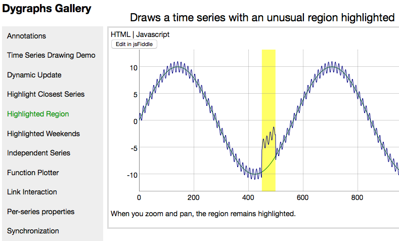 dygraphs data visualisation