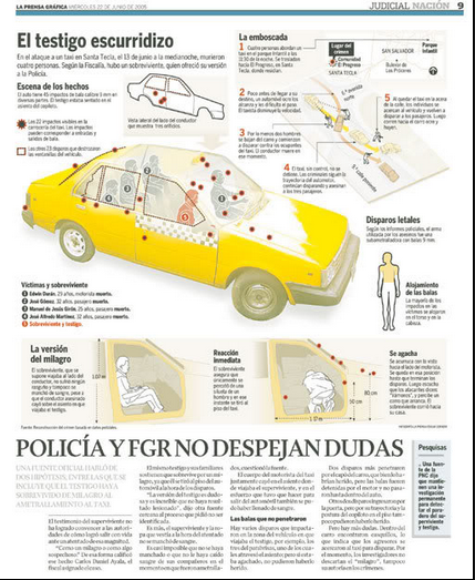 spanish data visualization