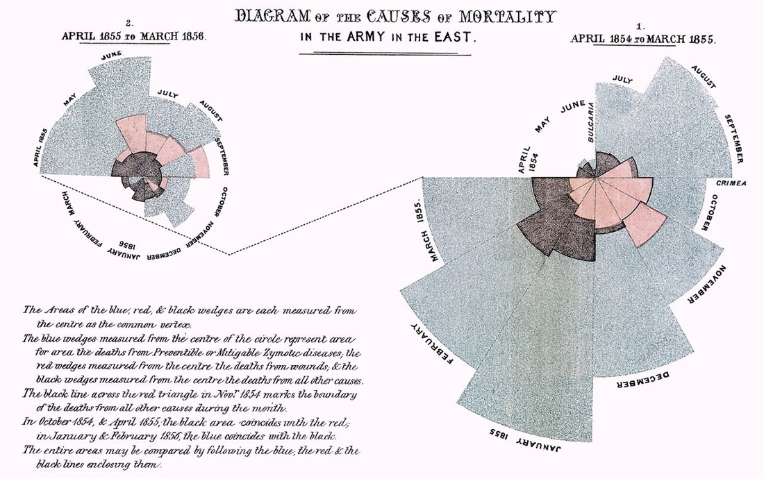 army cause of mortality historical data visualization