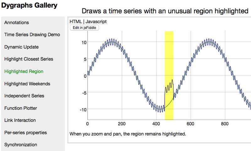music data visualization