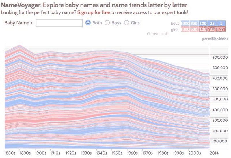 war data visualization