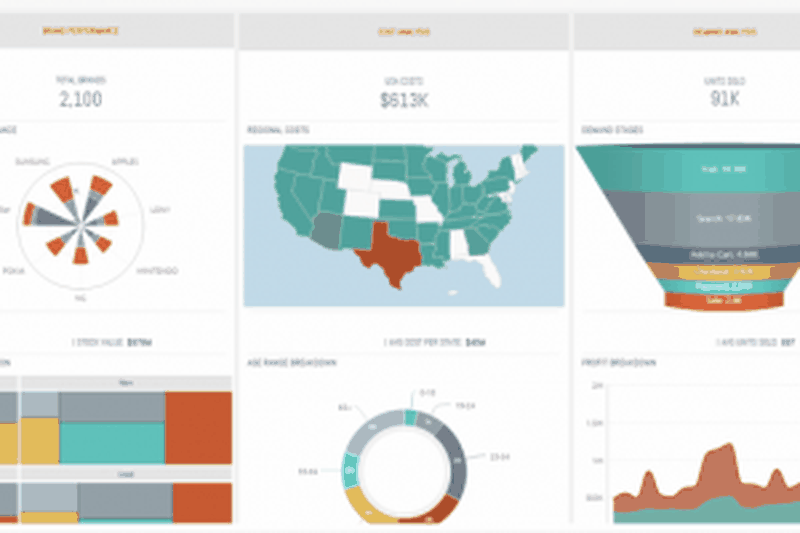 Sisence best data visualization software