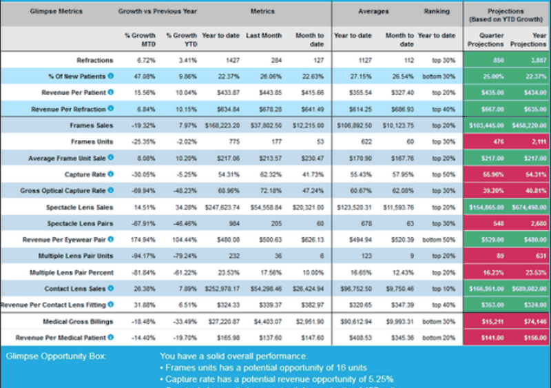 glimpse data visualization and analysis software
