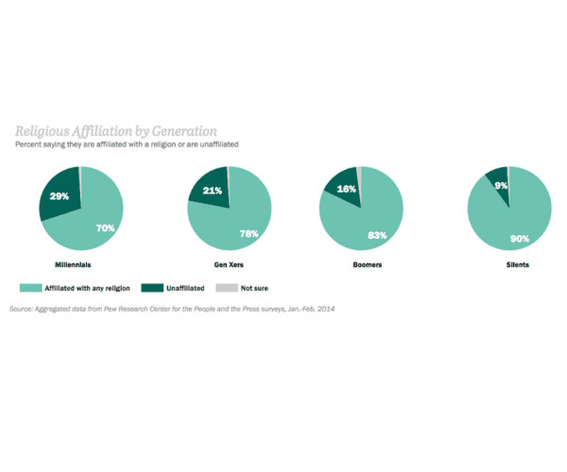 data analytics