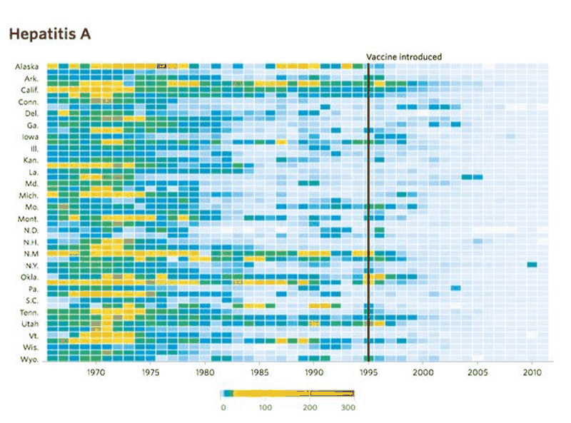 data visualization examples
