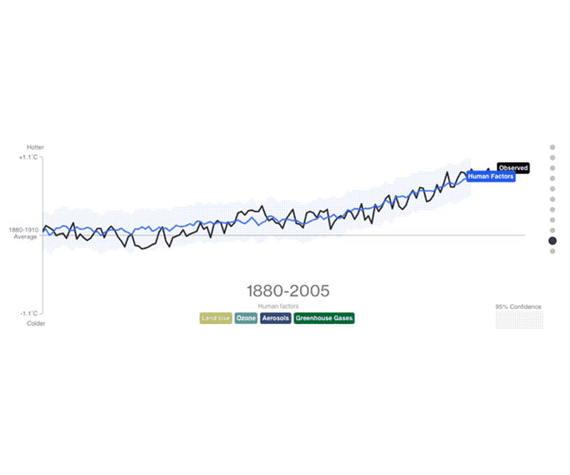 war data visualization