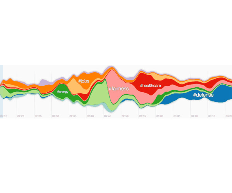 world fald data visualization example