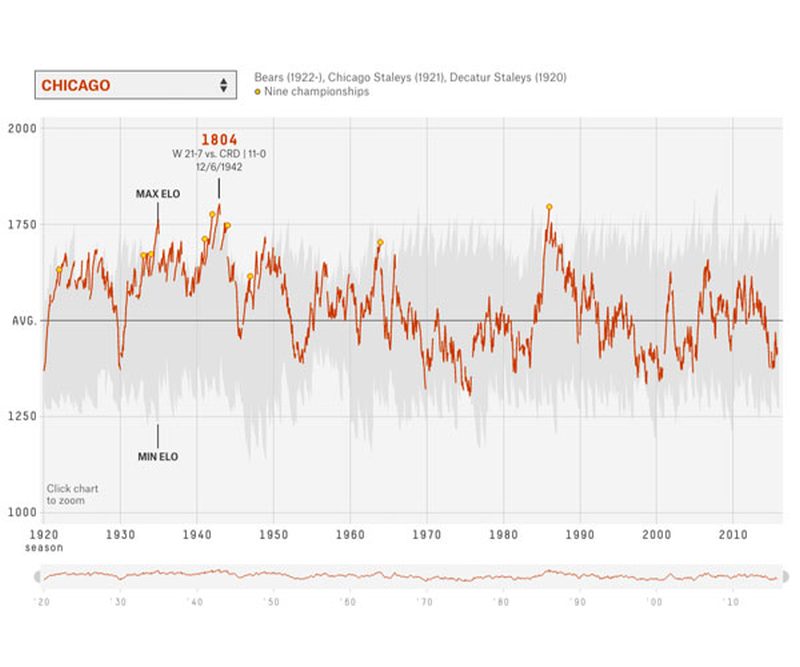 yolo flip data visualiasation