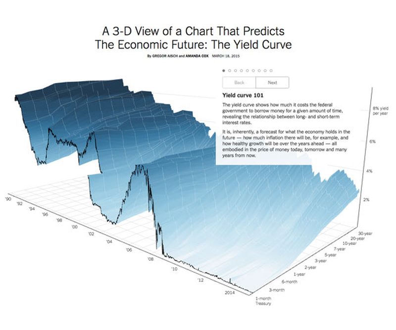 music data visualization