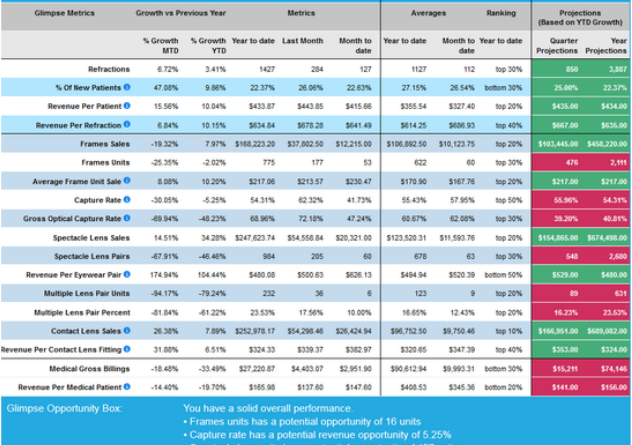 The Best 6 Data Visualization Software