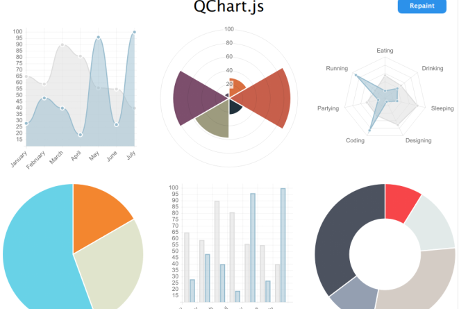 Best Free Visualization Tools Available in 2016