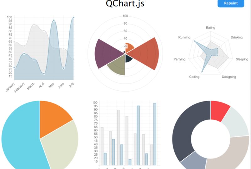 D3 data viz
