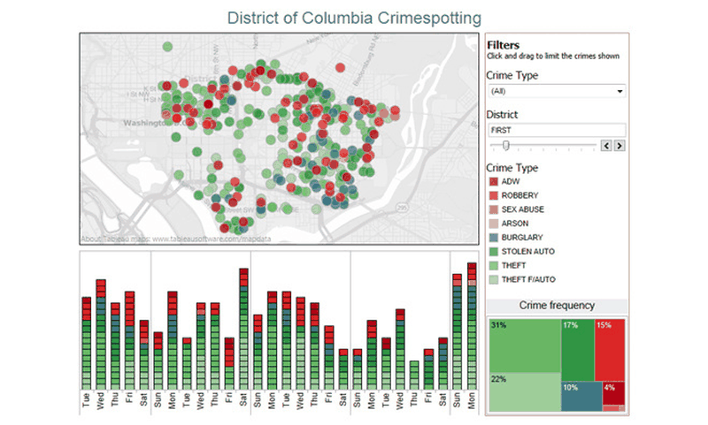 zing chart data viz gallery
