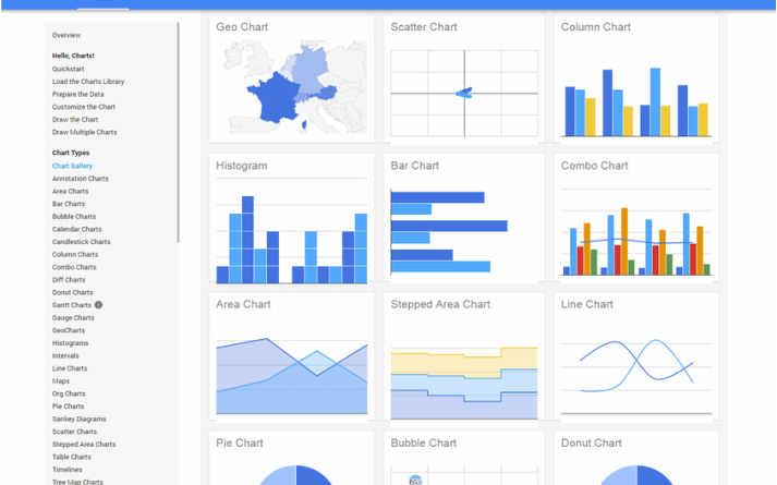What Is Big Data Analytics