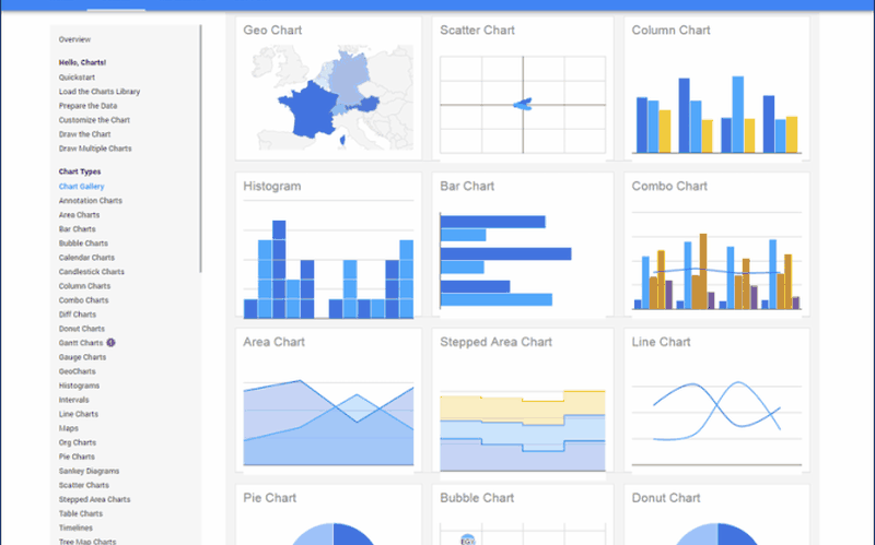 Envision.js ajax driven visual data tool