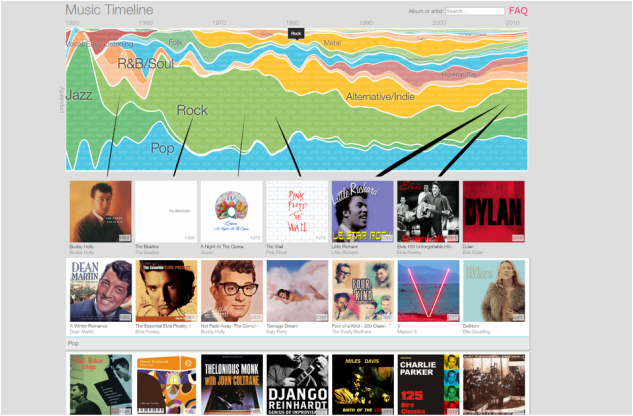 5 Cool Real Time Data Visualizations