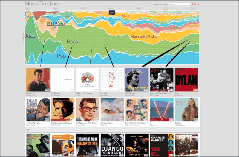 deviantart.com online interactive viz application