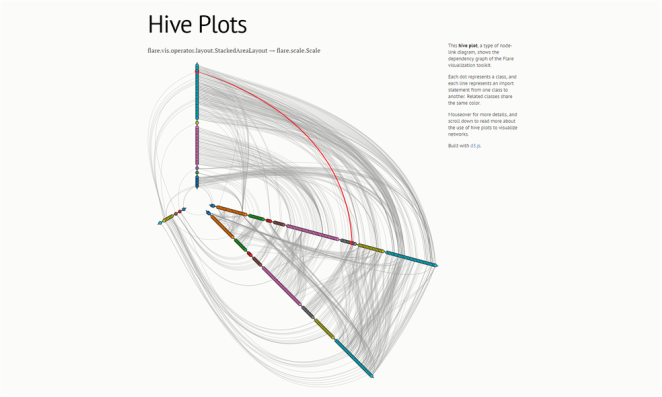 strikind d3 data visualization examples