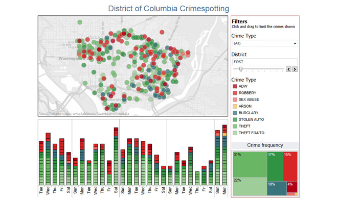 Highlighting Visualization Tools for Big Data