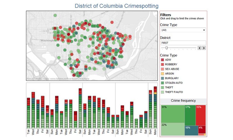 Tableau Public dashboard