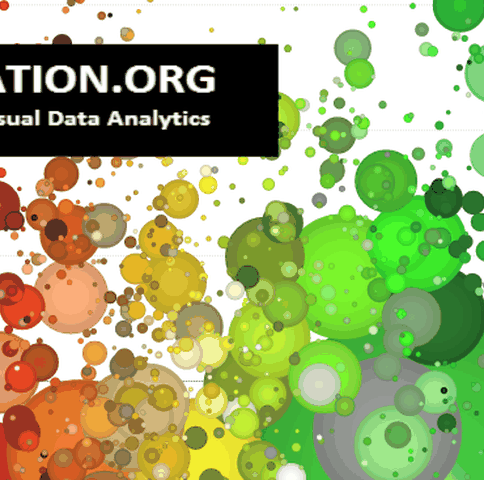 data visualization example of big bang