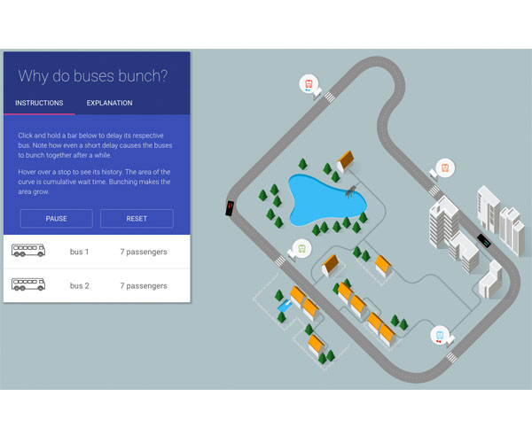 data visualization examples
