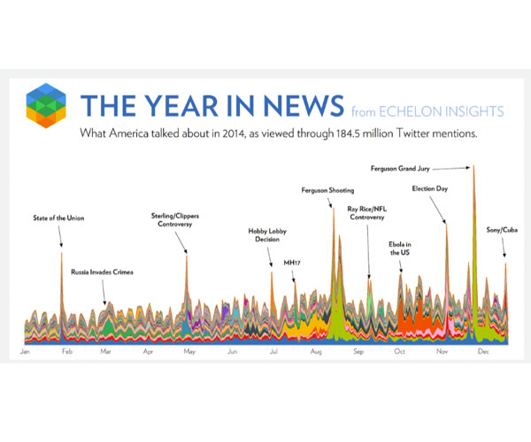 The Year in News