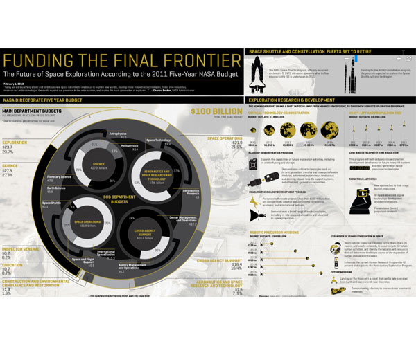 Funding the Final Frontier