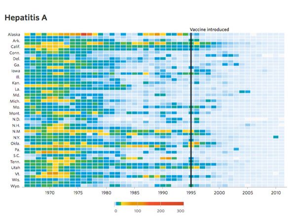best 25 data visualization examples