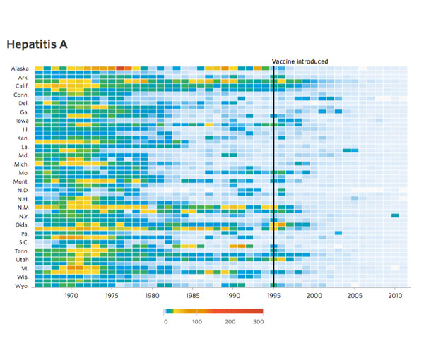 The Wall Street Journal: Infectious Diseases and Vaccines