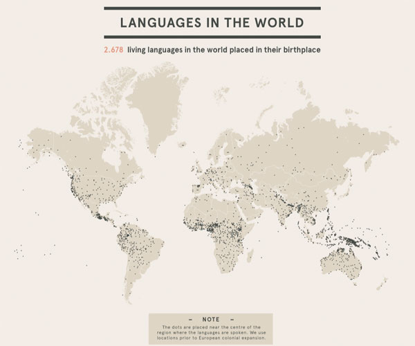 Languages in the World